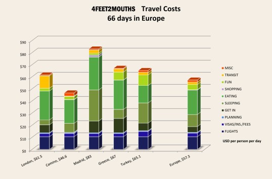 Europe Expenses 2012