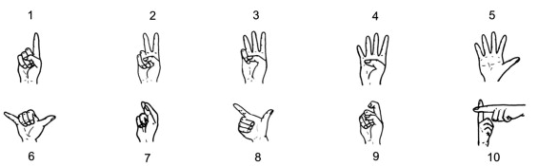 Chinese hand gestures for numbers, essential for market bargaining. Note that ten can also be represented by a closed fist, palm facing forward (Image credit: Cognition, Volume 116, Aug 2010)
