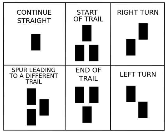 Trail blaze translation (source: Wikipedia)